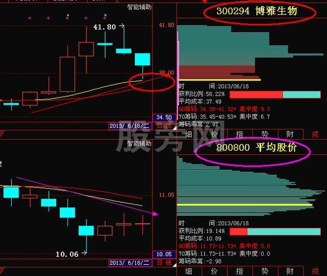 T+0交易两大类四种模式
