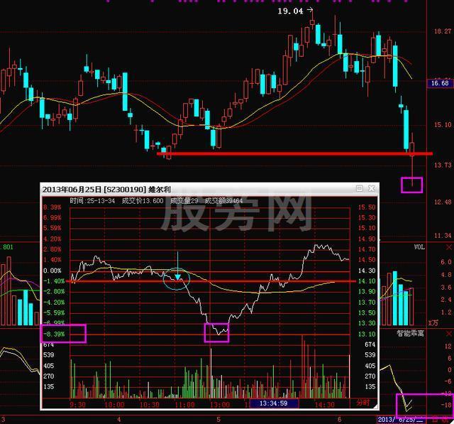 T+0交易两大类四种模式