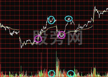 T+0交易两大类四种模式