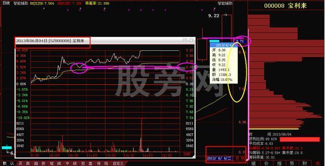T+0交易两大类四种模式
