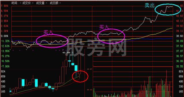 T+0交易两大类四种模式