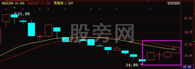 T+0交易两大类四种模式