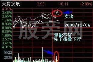 11种T+0操作技巧 11种T+0操作技巧