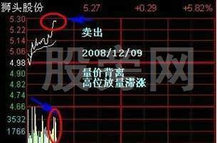 11种T+0操作技巧 11种T+0操作技巧