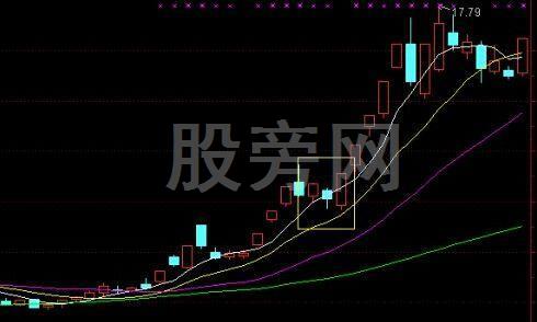 如何把握短线最佳买点?