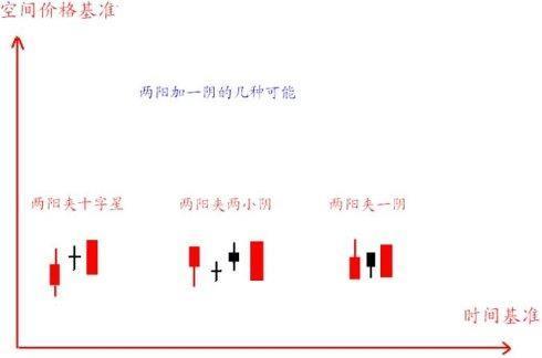 如何把握短线最佳买点?