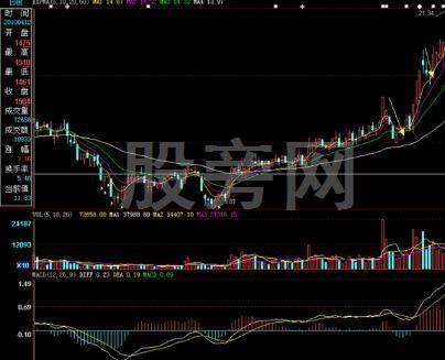 快速盈利的短线高手绝技