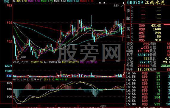 快速盈利的短线高手绝技
