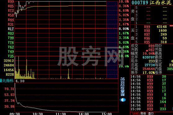 快速盈利的短线高手绝技