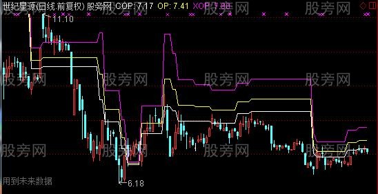 通达信盈利目标主图指标公式