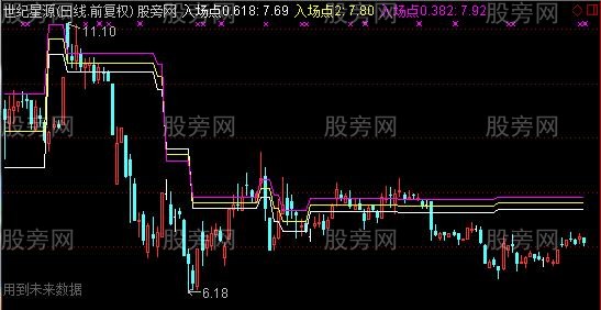 通达信分割进场点主图指标公式