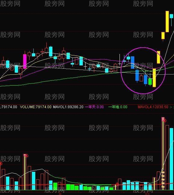 分时图买入法揭秘 分时图买入法揭秘