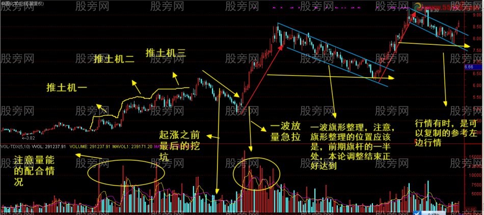 主力推土机操盘手法揭密