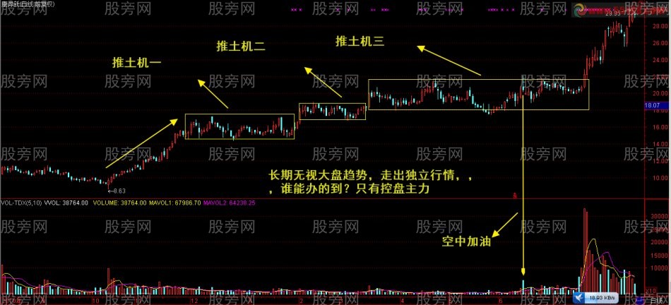 主力推土机操盘手法揭密
