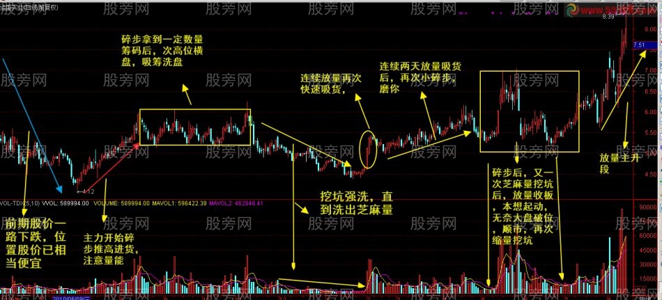 主力推土机操盘手法揭密
