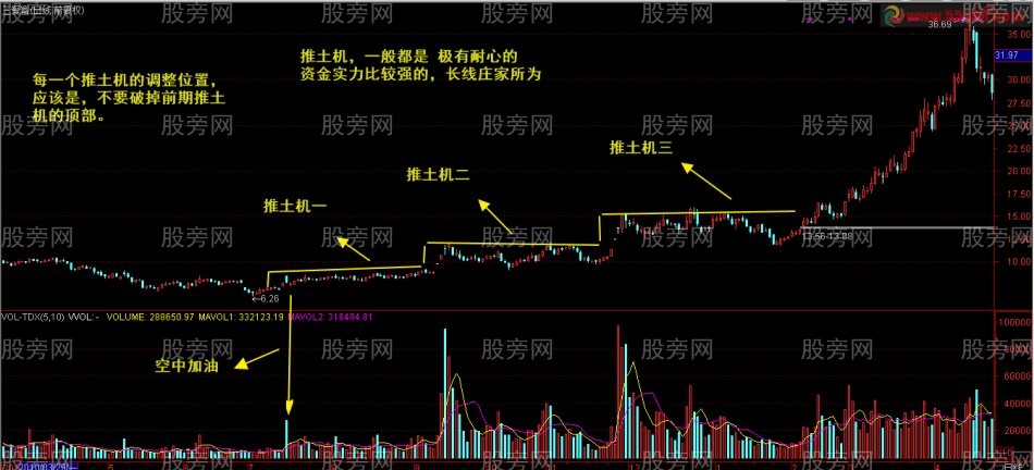 主力推土机操盘手法揭密