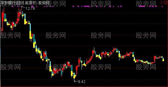 通达信何必装神主图指标公式