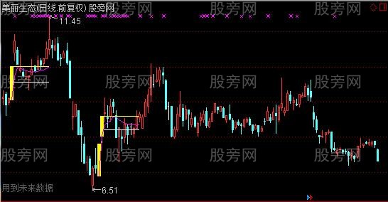 通达信筷子吃面主图指标公式