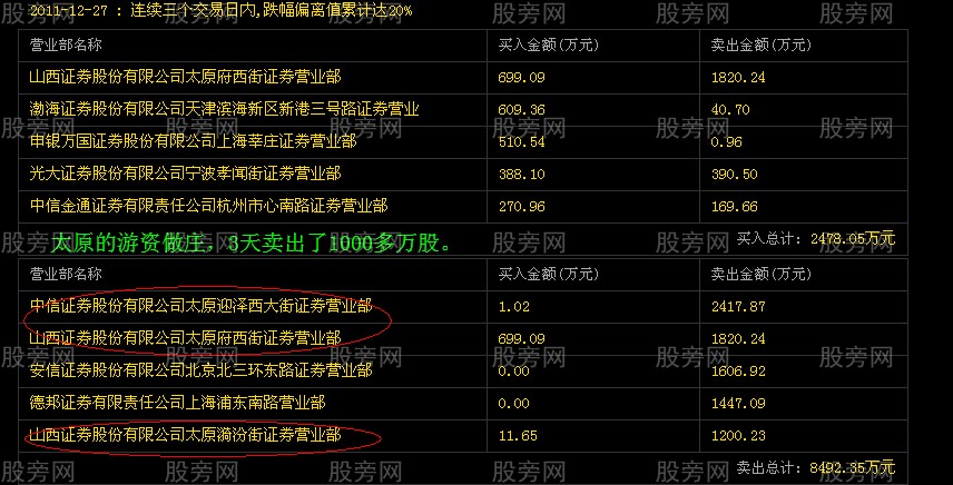 主力弃庄出逃图解