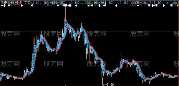 大智慧再提水纹波主图指标公式 大智慧再提水纹波主图指标公式
