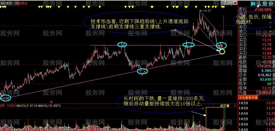 3种牛股起飞必备要点