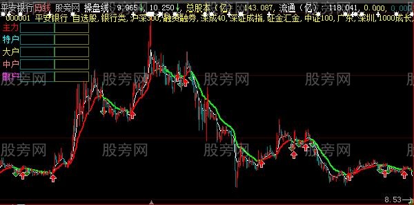 大智慧寂寞线主图指标公式