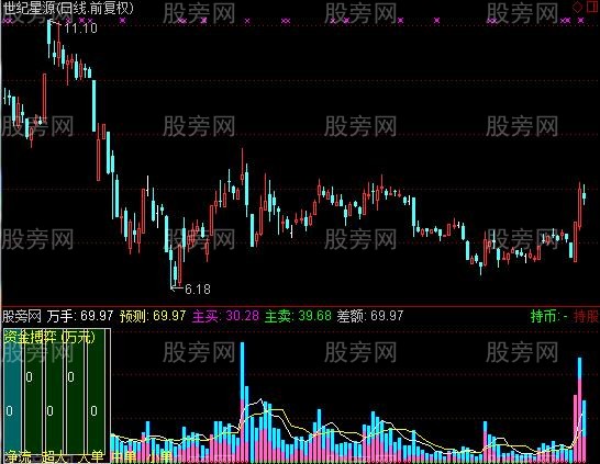 通达信VOL主力买卖指标公式