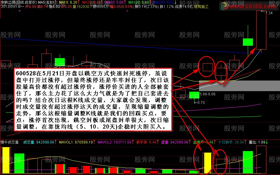 涨停回踩买入法的讲解