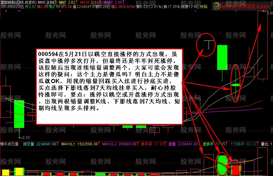 涨停回踩买入法的讲解