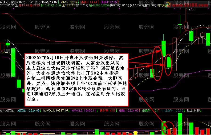 涨停回踩买入法的讲解