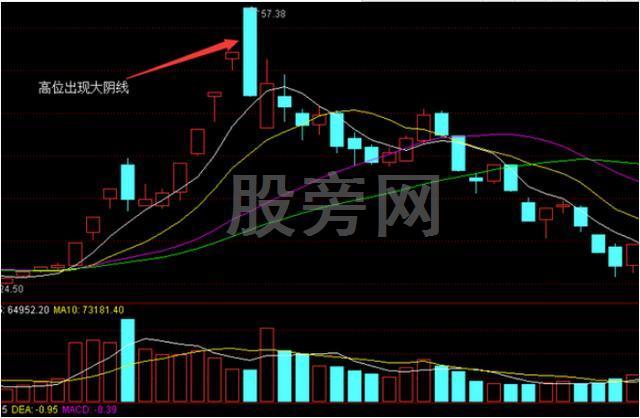 卖出股票的几个关键时机