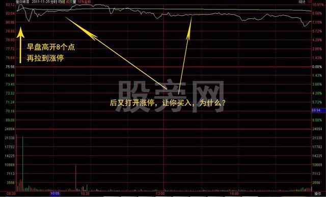 主力做开盘的秘密