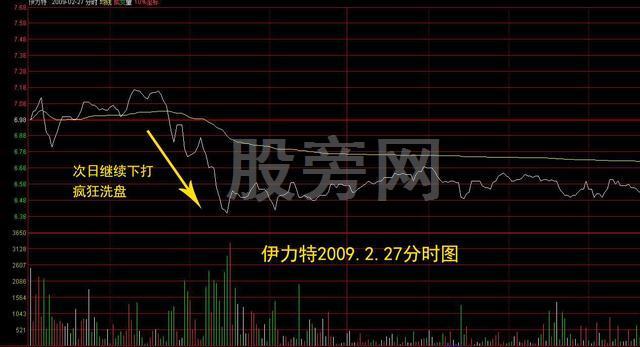 主力做开盘的秘密