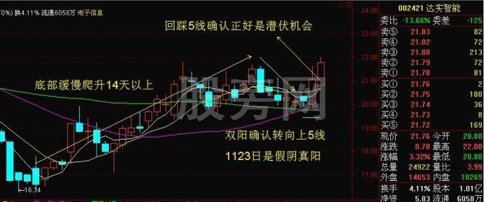 5线附近潜伏套利方法