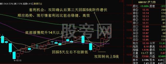 5线附近潜伏套利方法