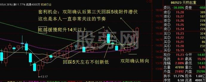 5线附近潜伏套利方法