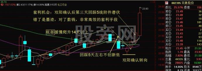 5线附近潜伏套利方法
