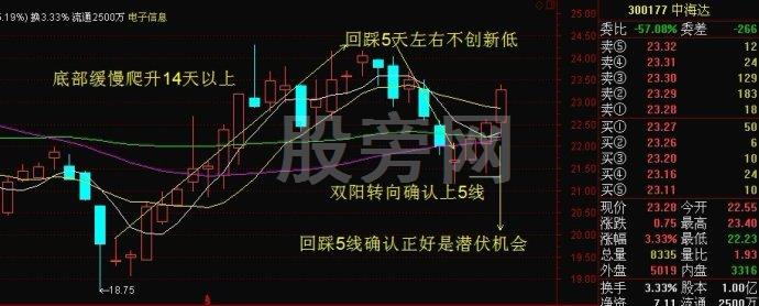 5线附近潜伏套利方法