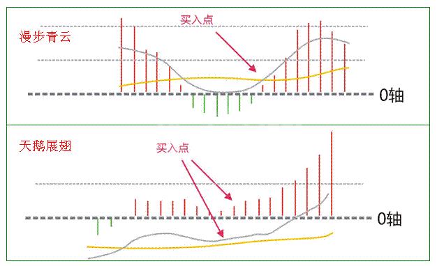 简单方法抓住主升浪的技巧