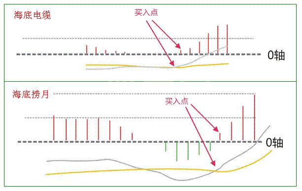 简单方法抓住主升浪的技巧