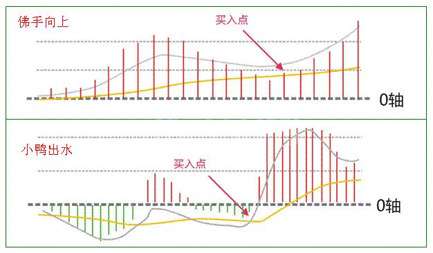 简单方法抓住主升浪的技巧