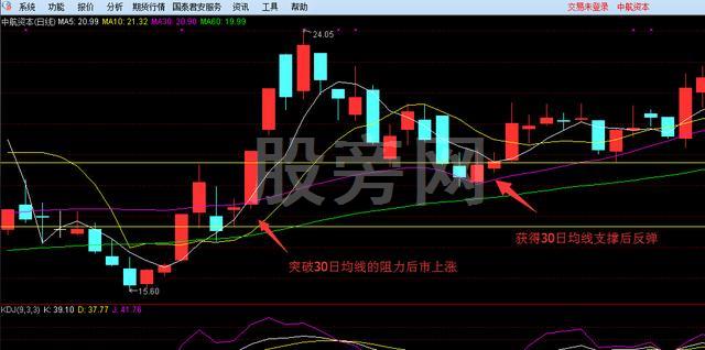 8个方面玩好超短线