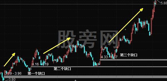 别错过强势股的二次启动