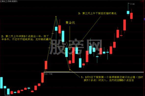 别错过强势股的二次启动