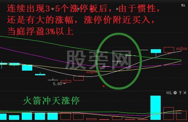 选择潜力强势股的优先原则