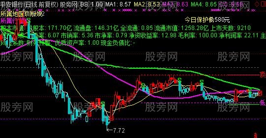 通达信BS决策主图指标公式