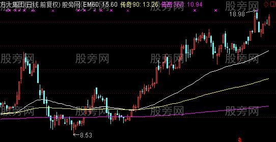 通达信传奇60主图指标公式