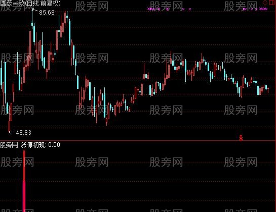 通达信涨停初现指标公式