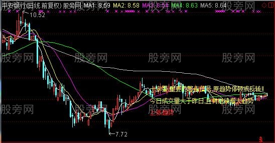 通达信会说话的K线主图指标公式