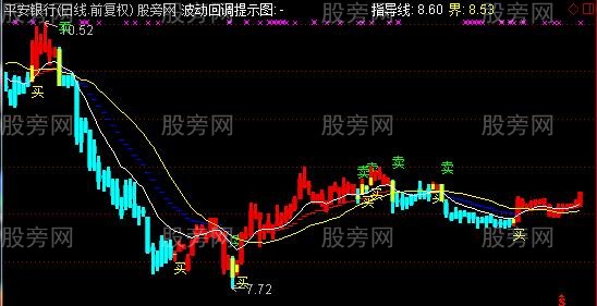 通达信波动回调提示主图指标公式